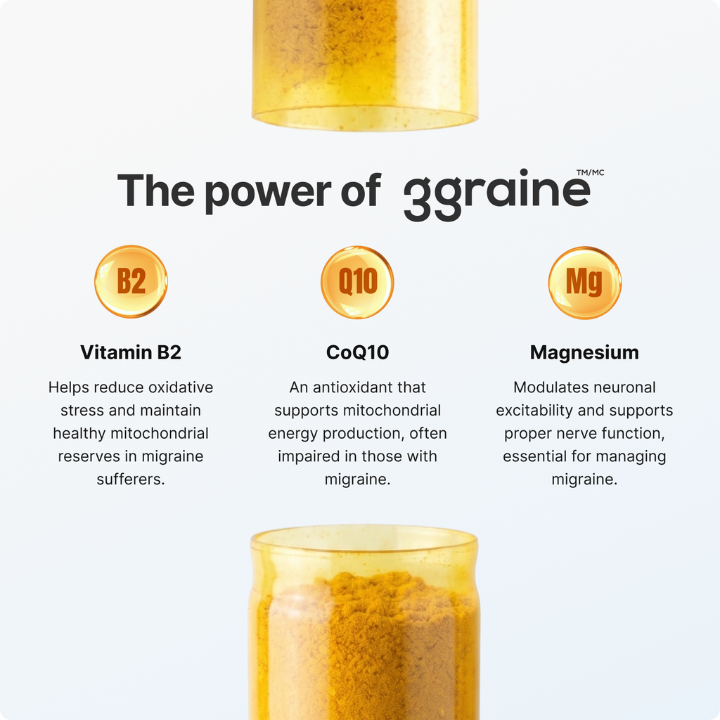 Daily Migraine Prevention Supplement
