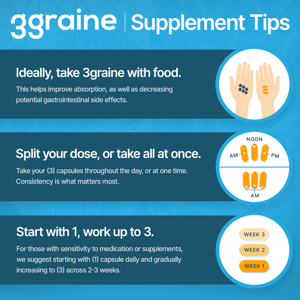 Daily Migraine Prevention Supplement