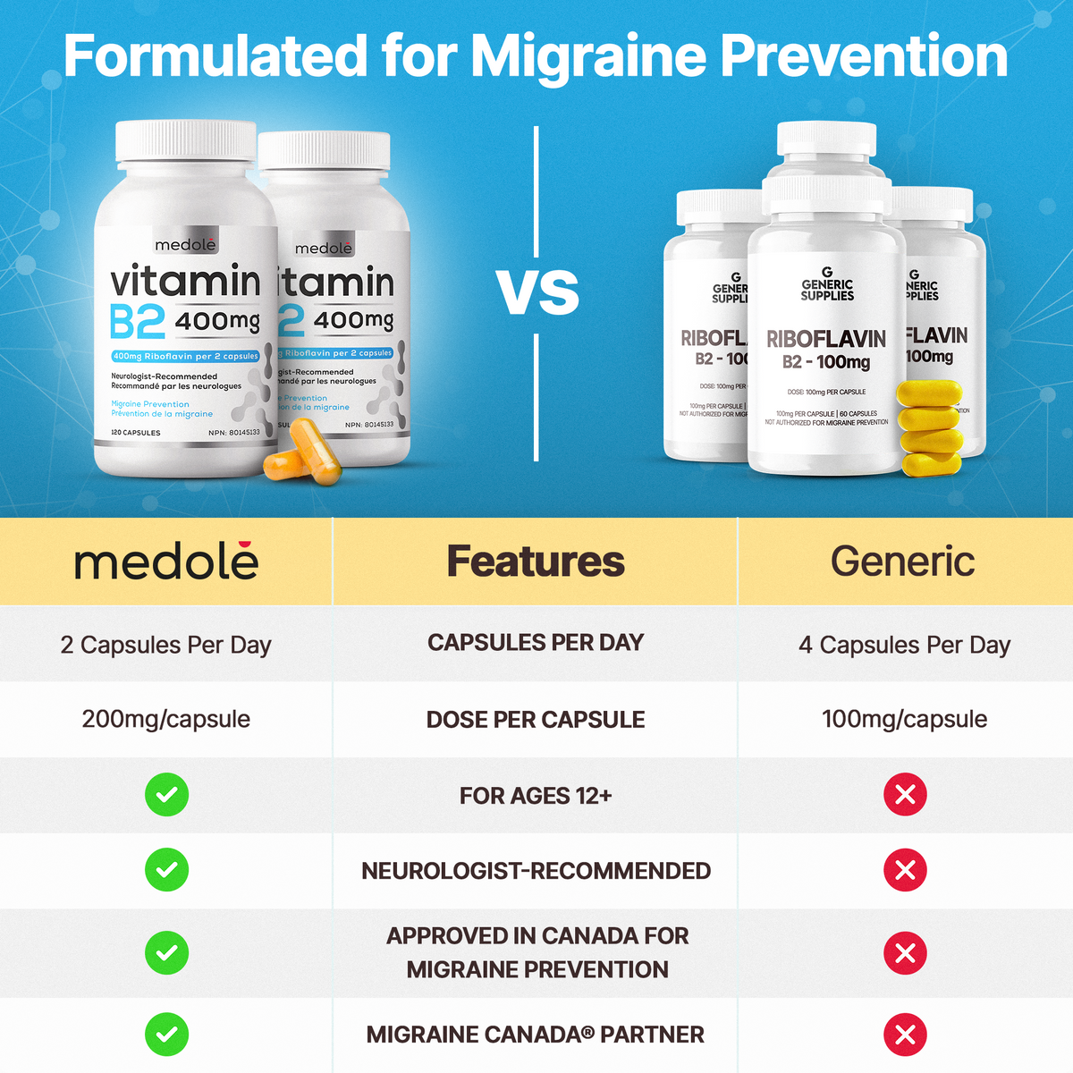 Vitamin B2 400mg for Migraine Prevention