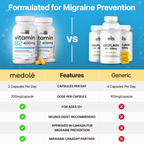 Vitamin B2 400mg for Migraine Prevention