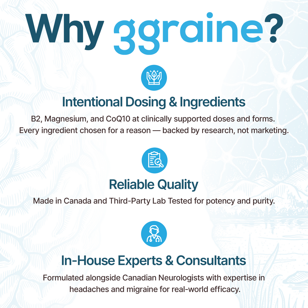 Daily Migraine Prevention Supplement