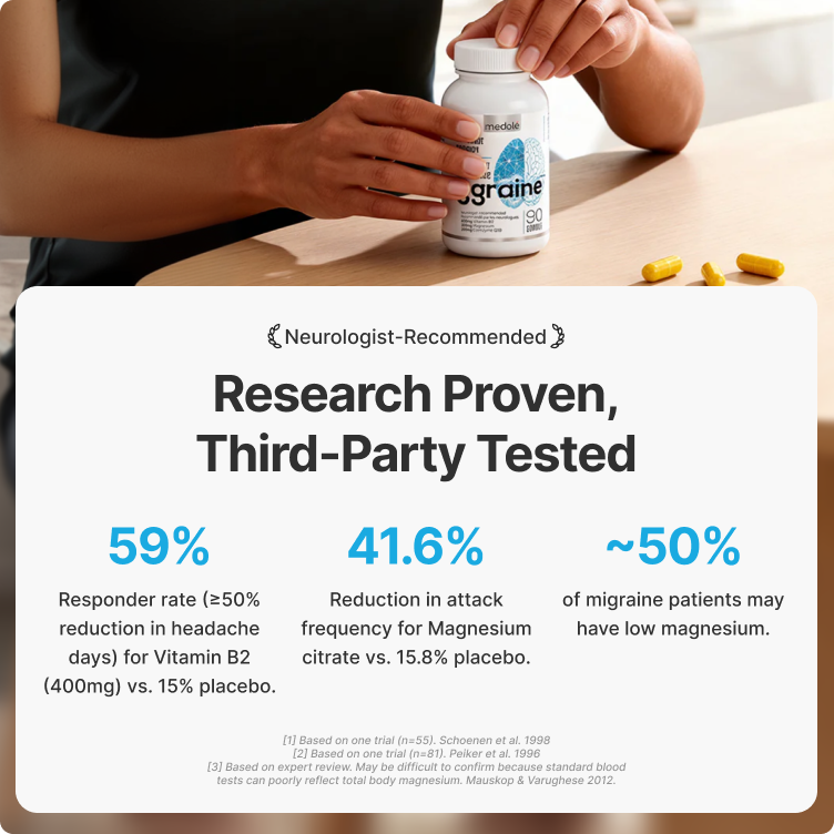 Daily Migraine Prevention Supplement