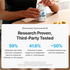 Daily Migraine Prevention Supplement